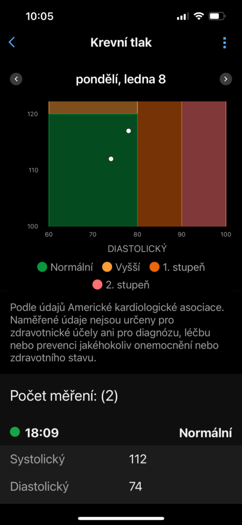 Ukázka uloženého měření z aplikace Garmin Connect