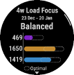Screen on Garmin watch showing a Balanced 4w load focus screen