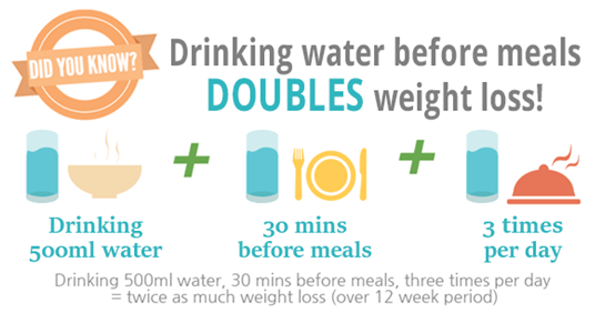 Drinking Water Help You Lose Weight