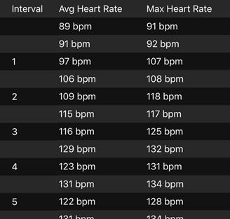 heart rate data