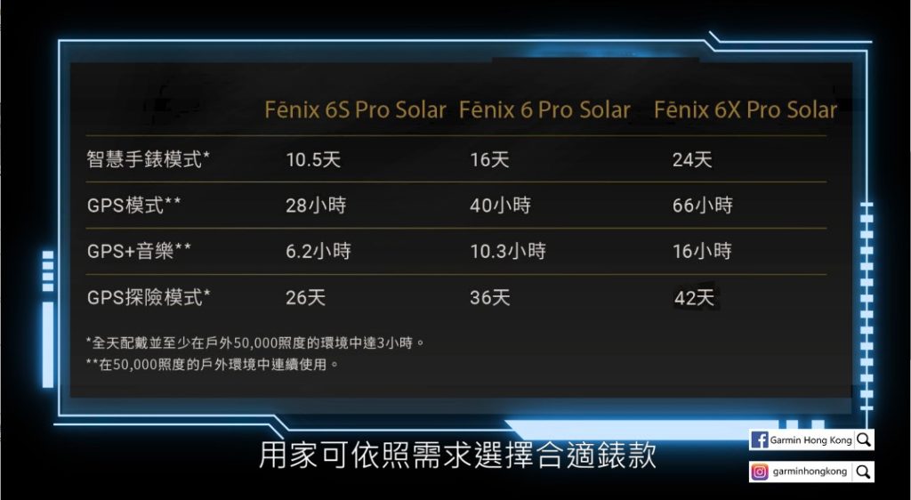 fēnix 6 solar series battery