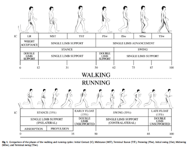 walking-and-running