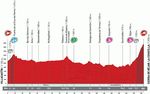 Stage 9 profile