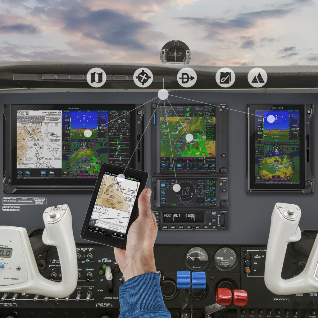 Cost-Effective Navigation Databases Expanded to Include America | Garmin Blog