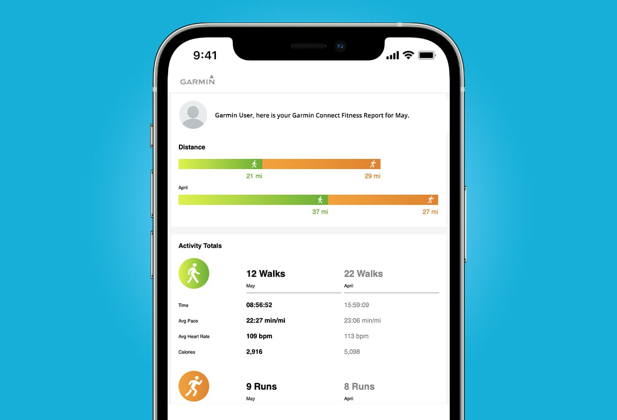 Garmin Connect Fitness Report emails