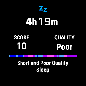 Poor sleep score graphic on Garmin watch.