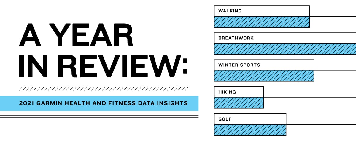 A Year in Review: 2021 Garmin Health and Fitness Data Insights