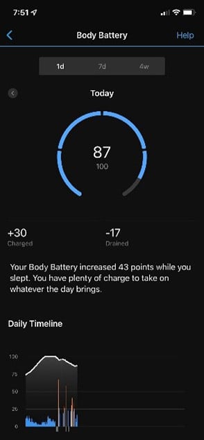 Screenshot of Body Battery on Garmin Connect app. Body Battery measures overall energy levels. 