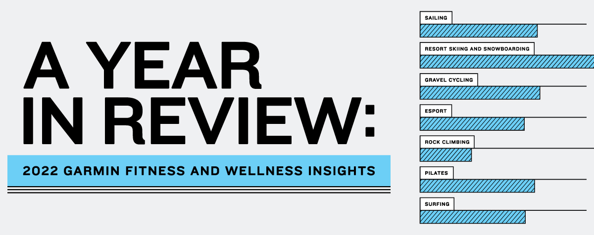 A Year in Review: 2022 Garmin Fitness and Wellness Insights