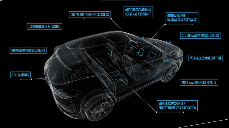 Garmin® presents a wealth of innovative automotive OEM solutions at the 2019 Consumer Electronics Show - Garmin Newsroom