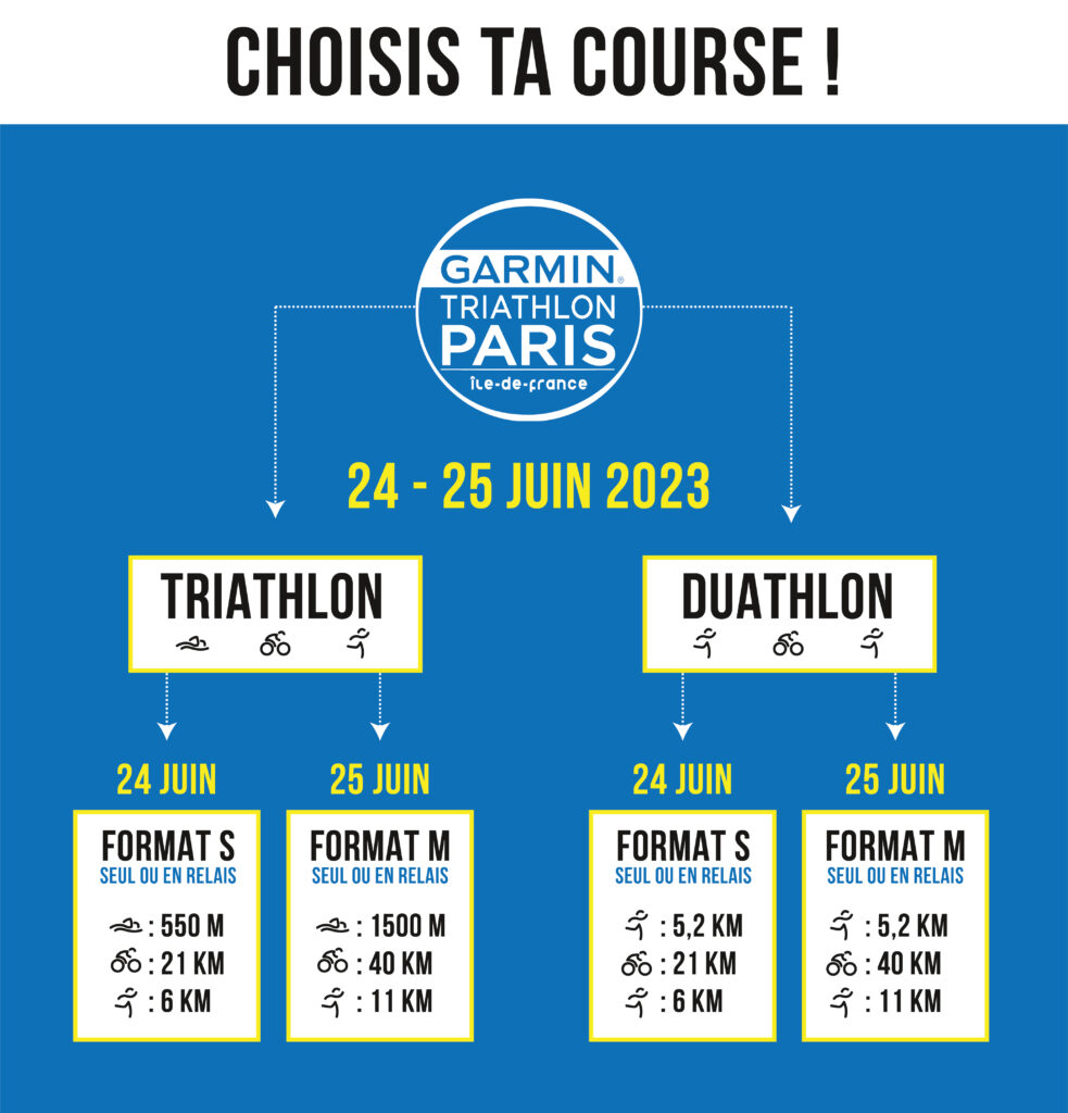 Garmin Triathlon de Paris - Les différentes courses
