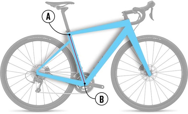 Comment choisir son vélo / VTT ?