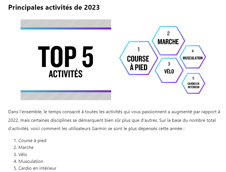 Top 5 activités Garmin Connect 2023