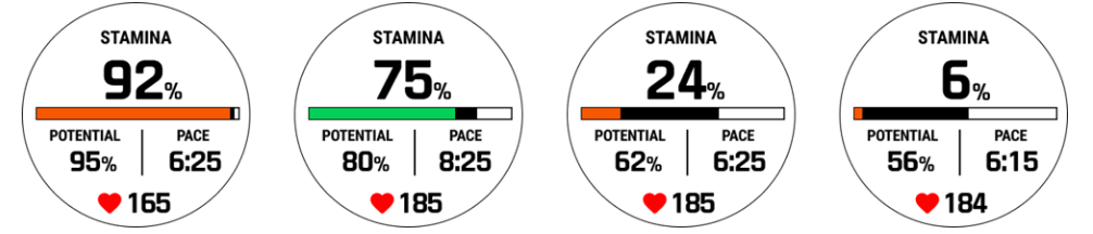 Illustrasi stamina dan stamina potensial