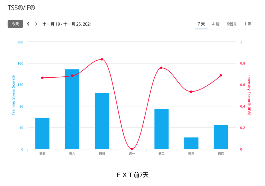 Grafik TSS