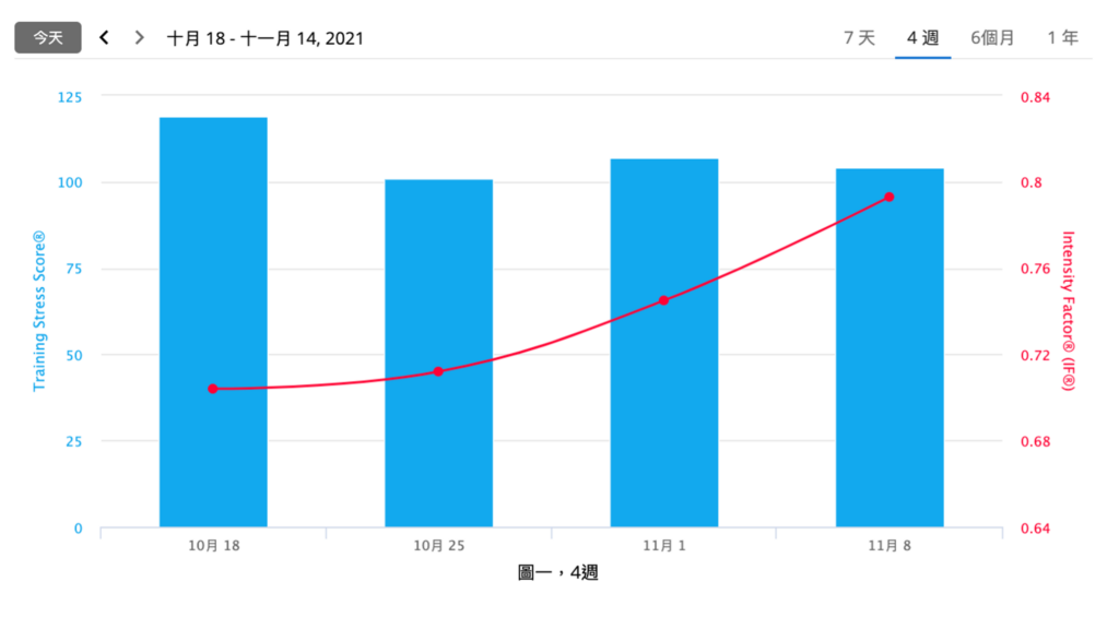Grafik TSS