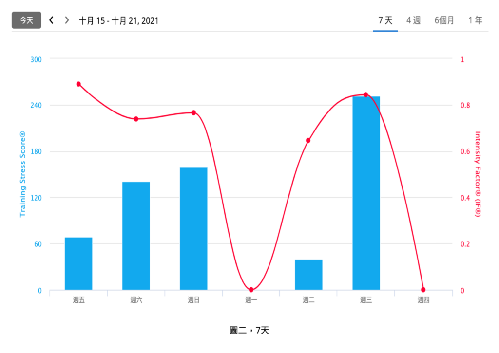 Grafik TSS