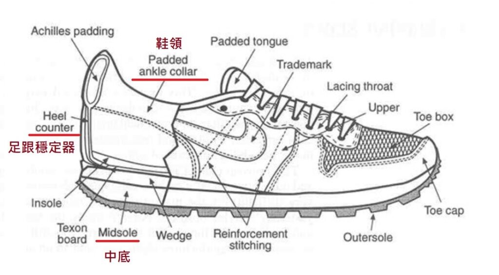 Illustrasi sepatu untuk menghindari kaki terkilir saat berlari