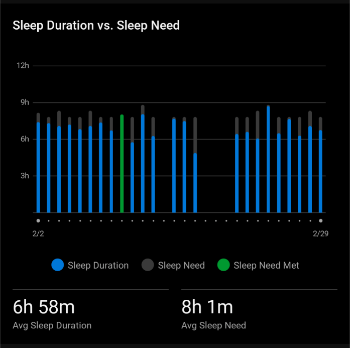 Ini skor tidur di app Garmin Connect