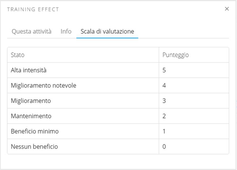 Training Effect