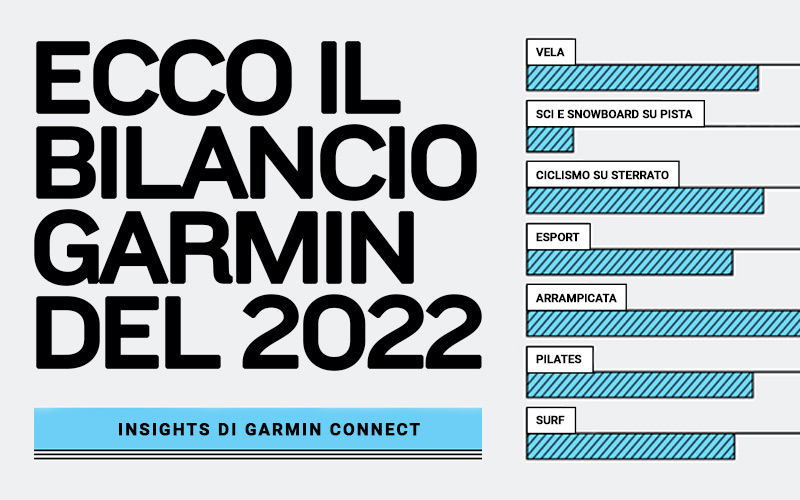 BILANCIO GARMIN CONNECT 2022