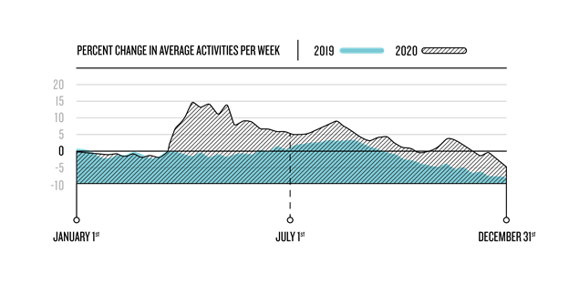 garmin-activities-week-2020