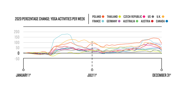 yoga-activities-garmin-2020
