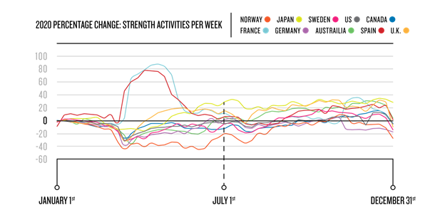 strenght-activities-garmin-2020

