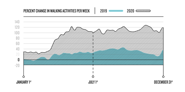 hiking-activity-2020-Garmin