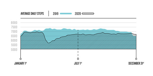 average-daily-steps-garmin