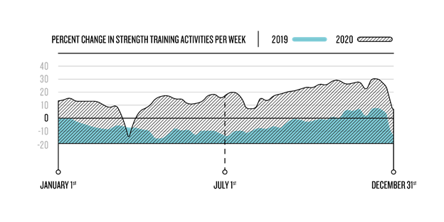 strength-activities-2020-garmin