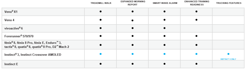Garmin smartwatch software update