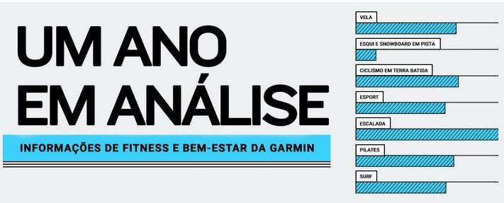 Ultrapassar uma Pandemia Global: Informações sobre Fitness da Garmin de  2022 - Garmin Blog Portugal