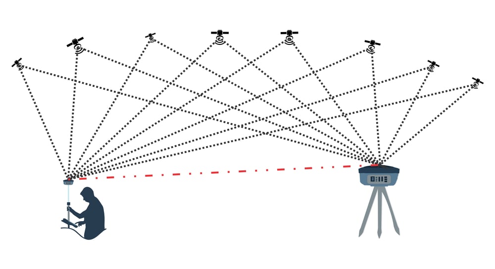 องค์ประกอบสำคัญของระบบ GNSS