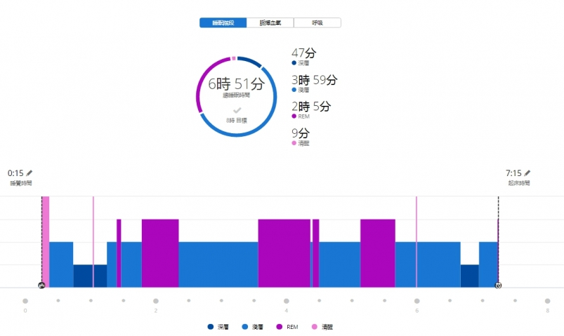forerunner745