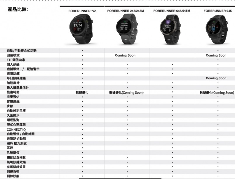 forerunner745