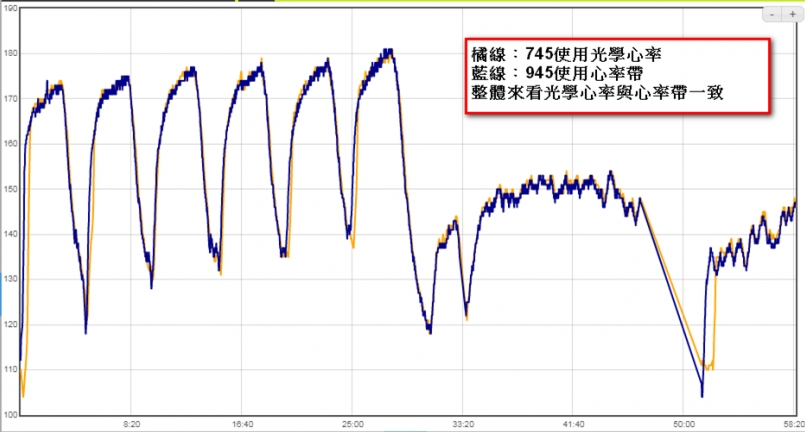 forerunner745